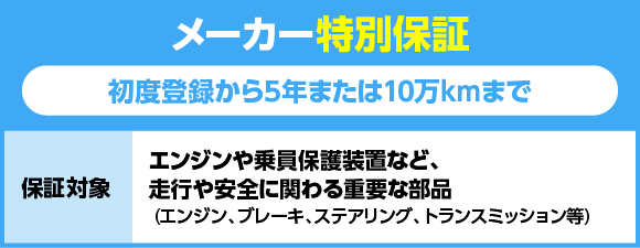 フラット7 あんしん保証- 新車の軽に月々1万円から乗れる。